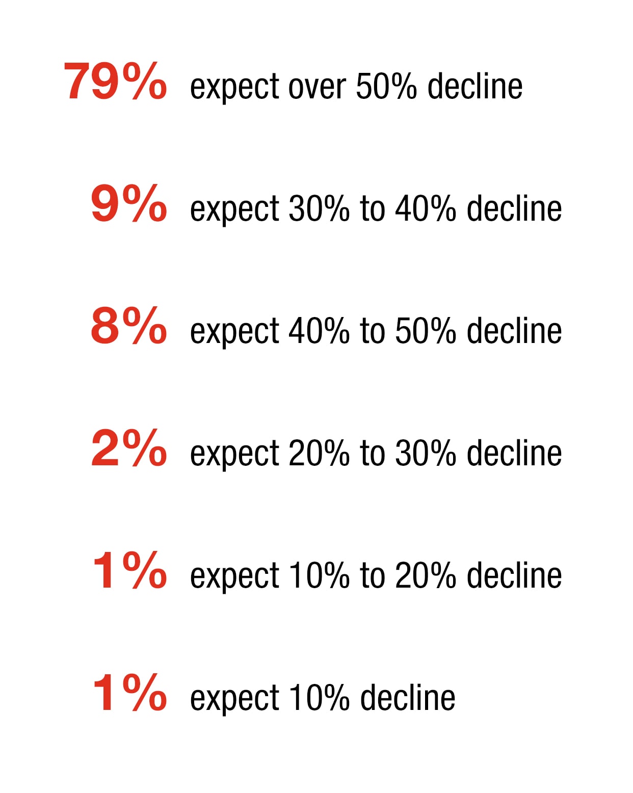 Impact of COVID19 on the Philippine Tourism industry