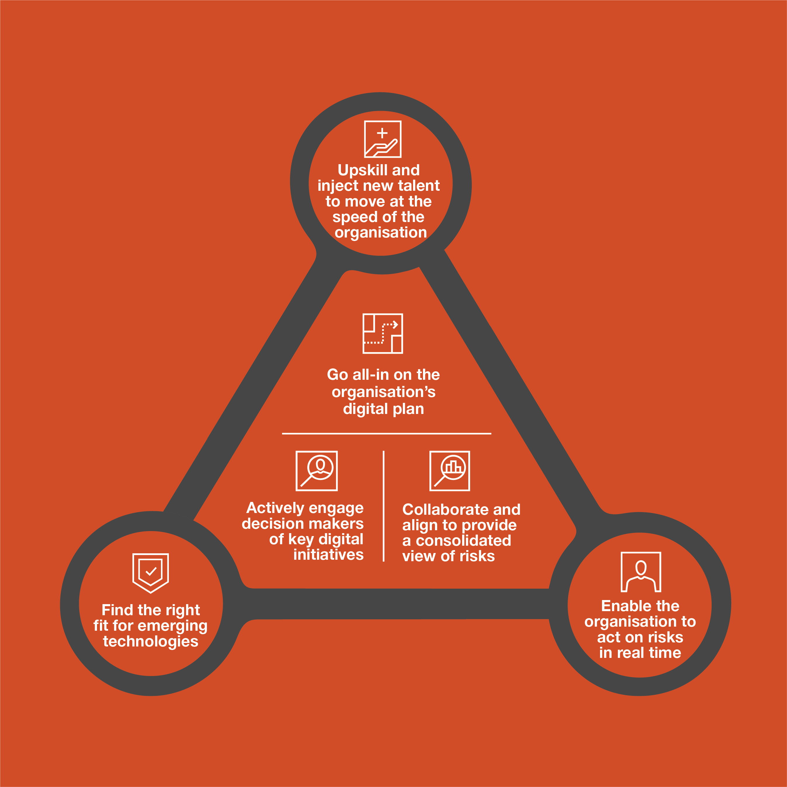 why-is-internal-audit-needed-in-business-horizon-biz-consultancy