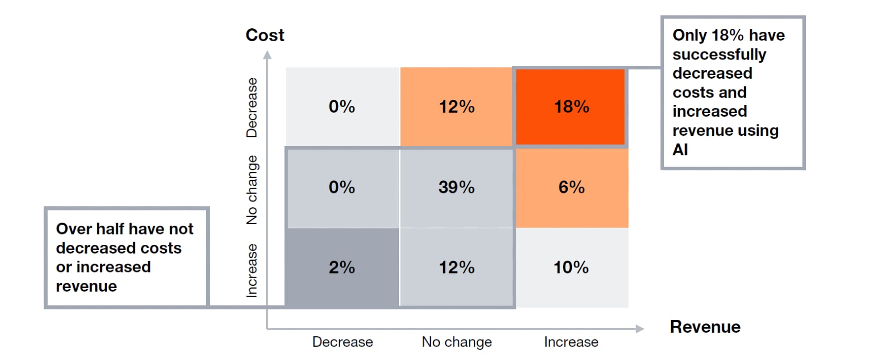 PwC’s 29th Global CEO Survey – Thailand