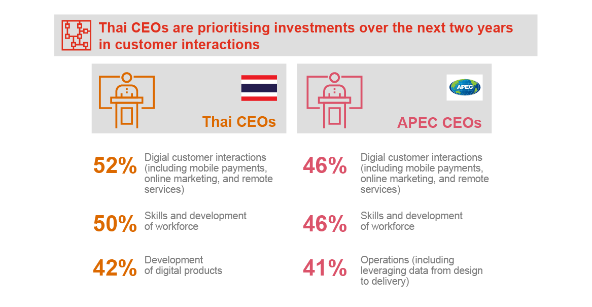 Thriving in the digital economy