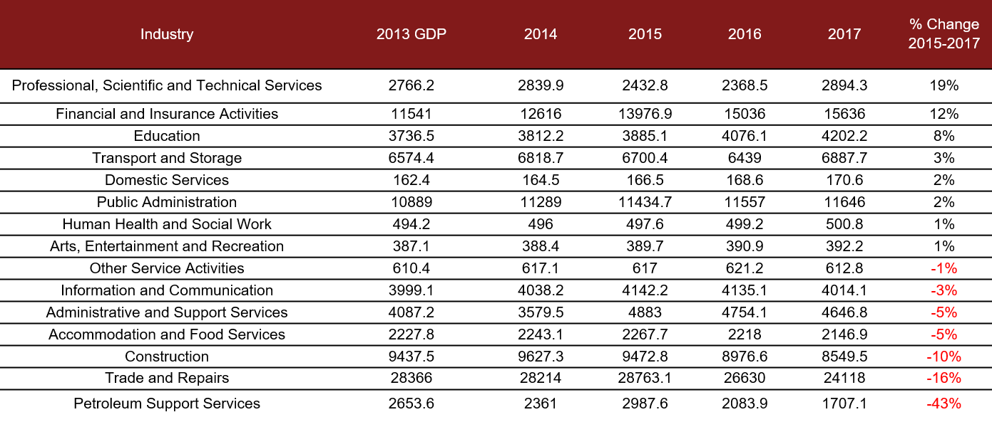 Pwc Salary Chart