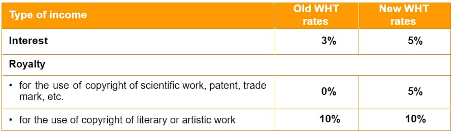 Ukraine and the United Arab Emirates Signed a Protocol Amending the ...