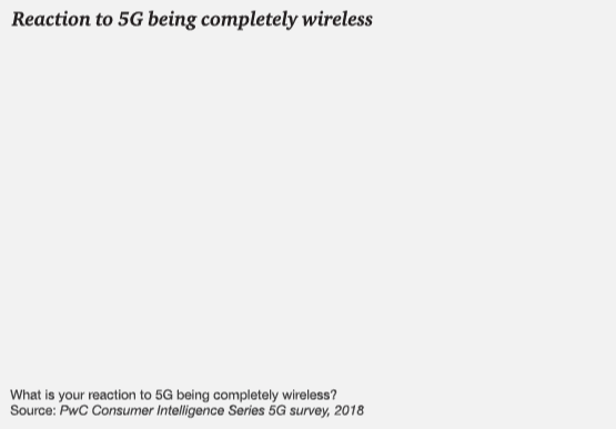 The promise of 5g