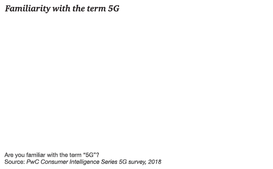 The promise of 5g