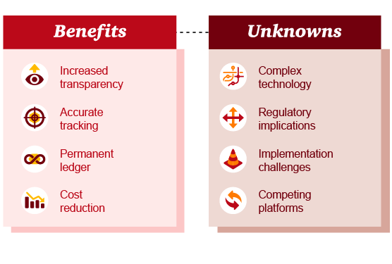 https://www.pwc.com/us/en/financial-services/fintech/assets/pwc-blockchain-infographic-benefits.png