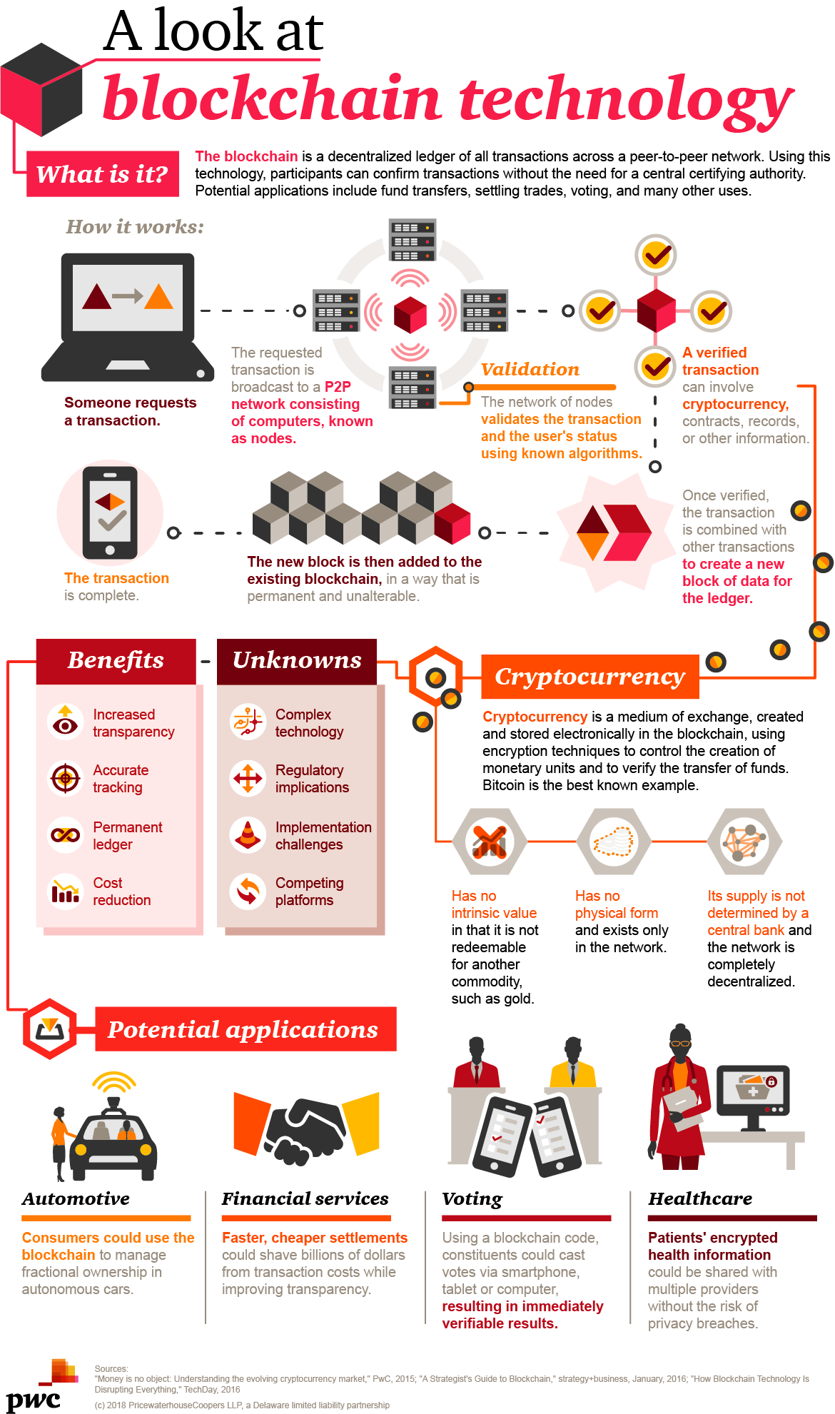 difference of bitcoins and blockchain