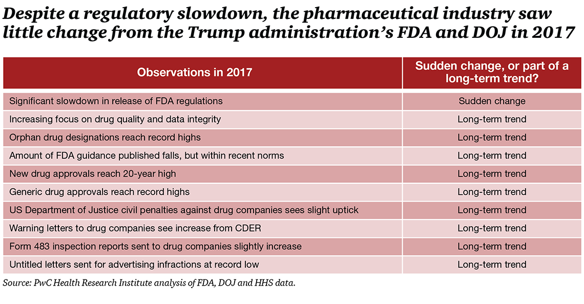 Trump Administration Departures Chart