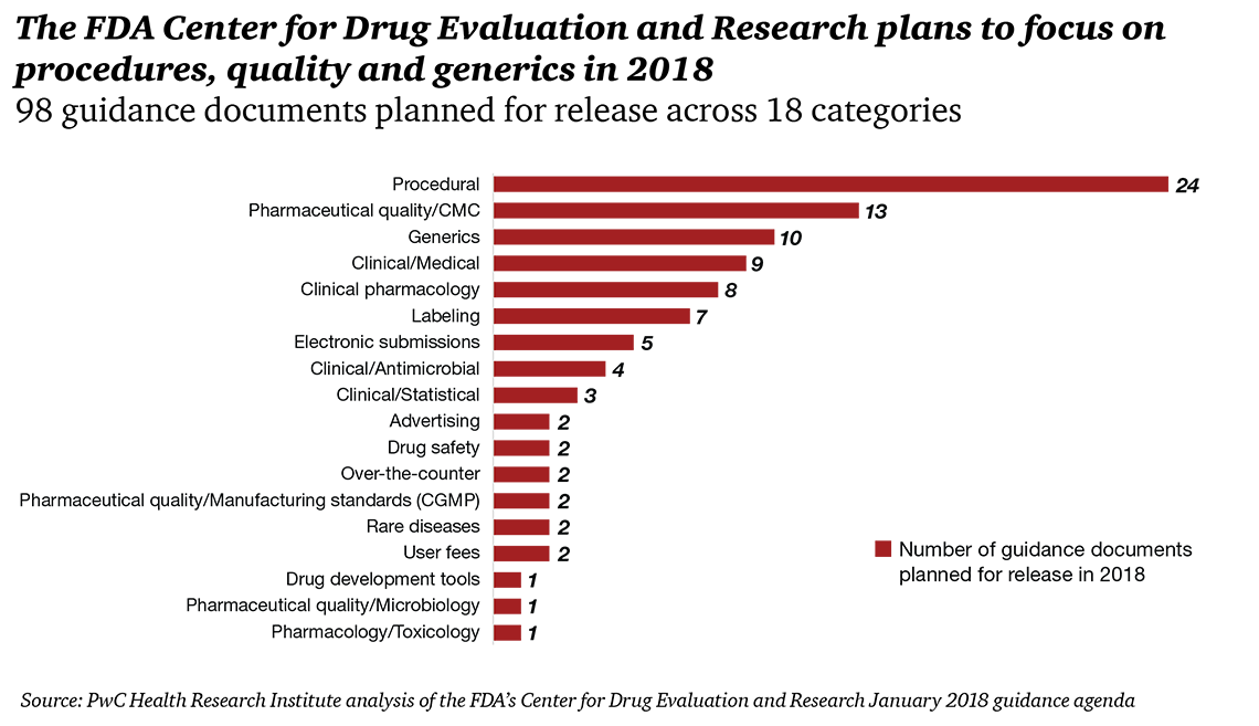 Trump Administration Departures Chart