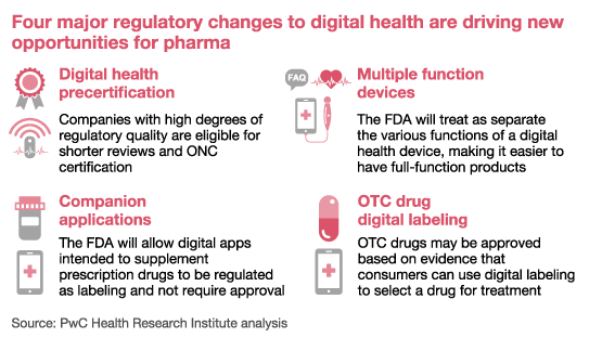 Australian Digital Health Agency Org Chart