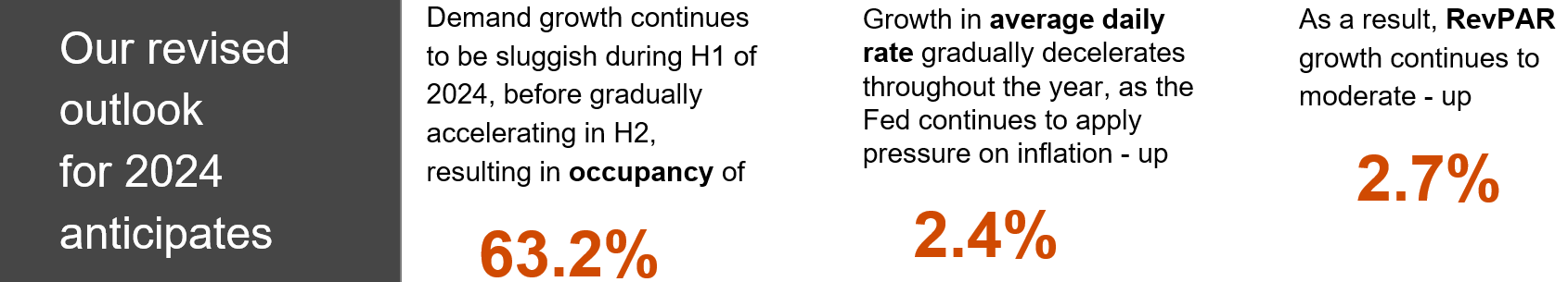 PwC Report - Hotel Industry Digital Transformation - The Current State of  Play