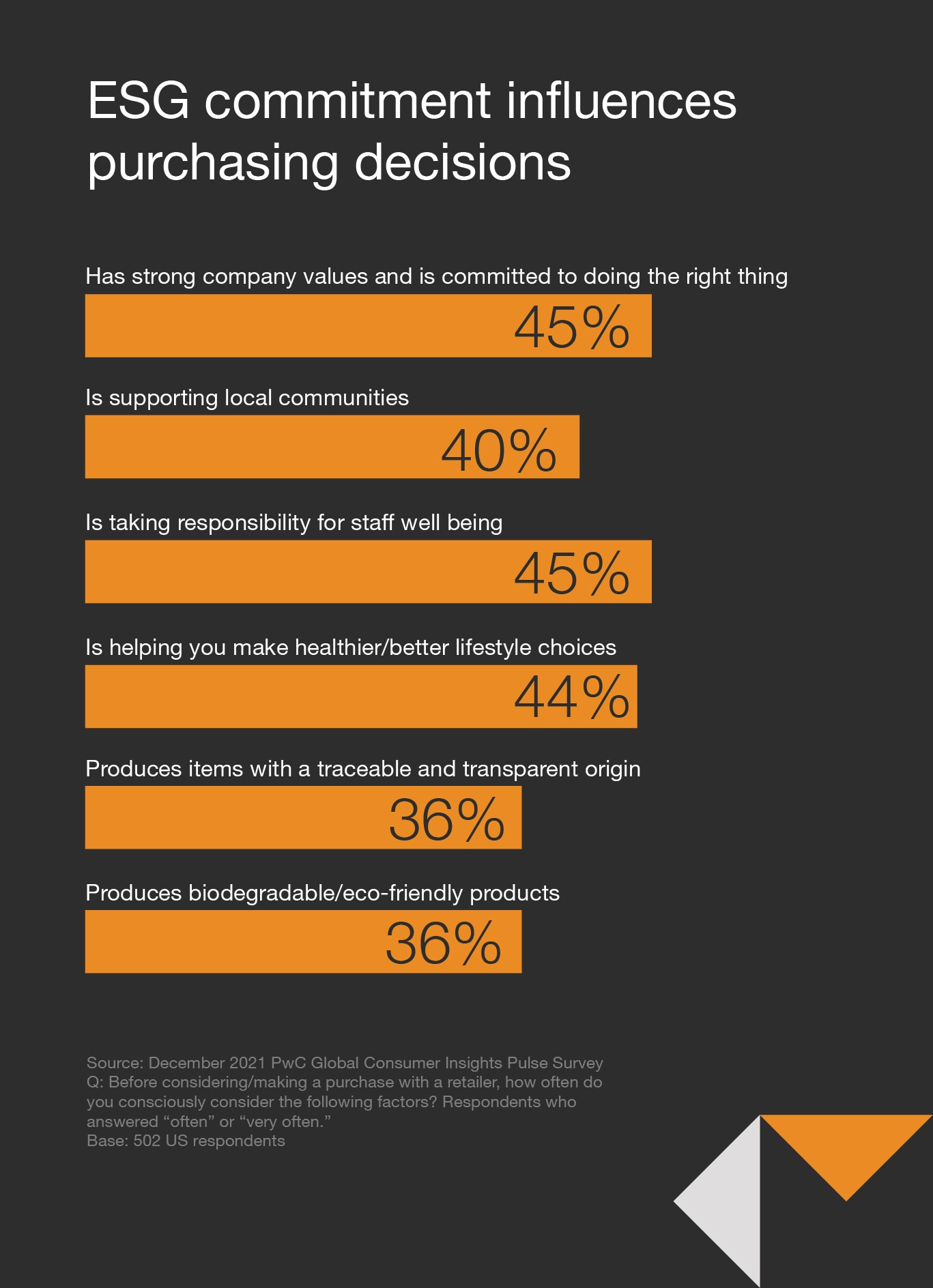 Consumer markets industry trends PwC