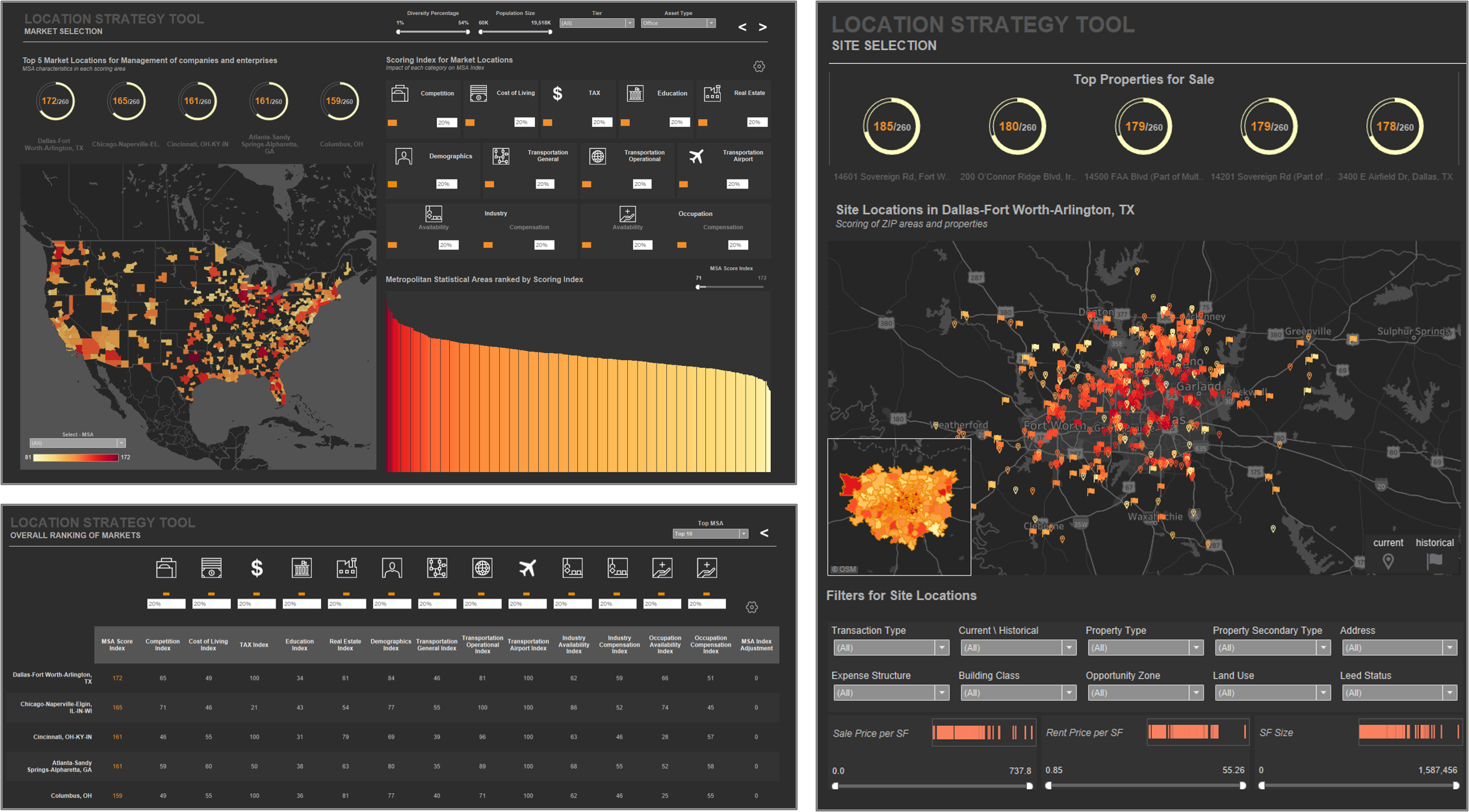 Real Estate Strategy and Technology: PwC