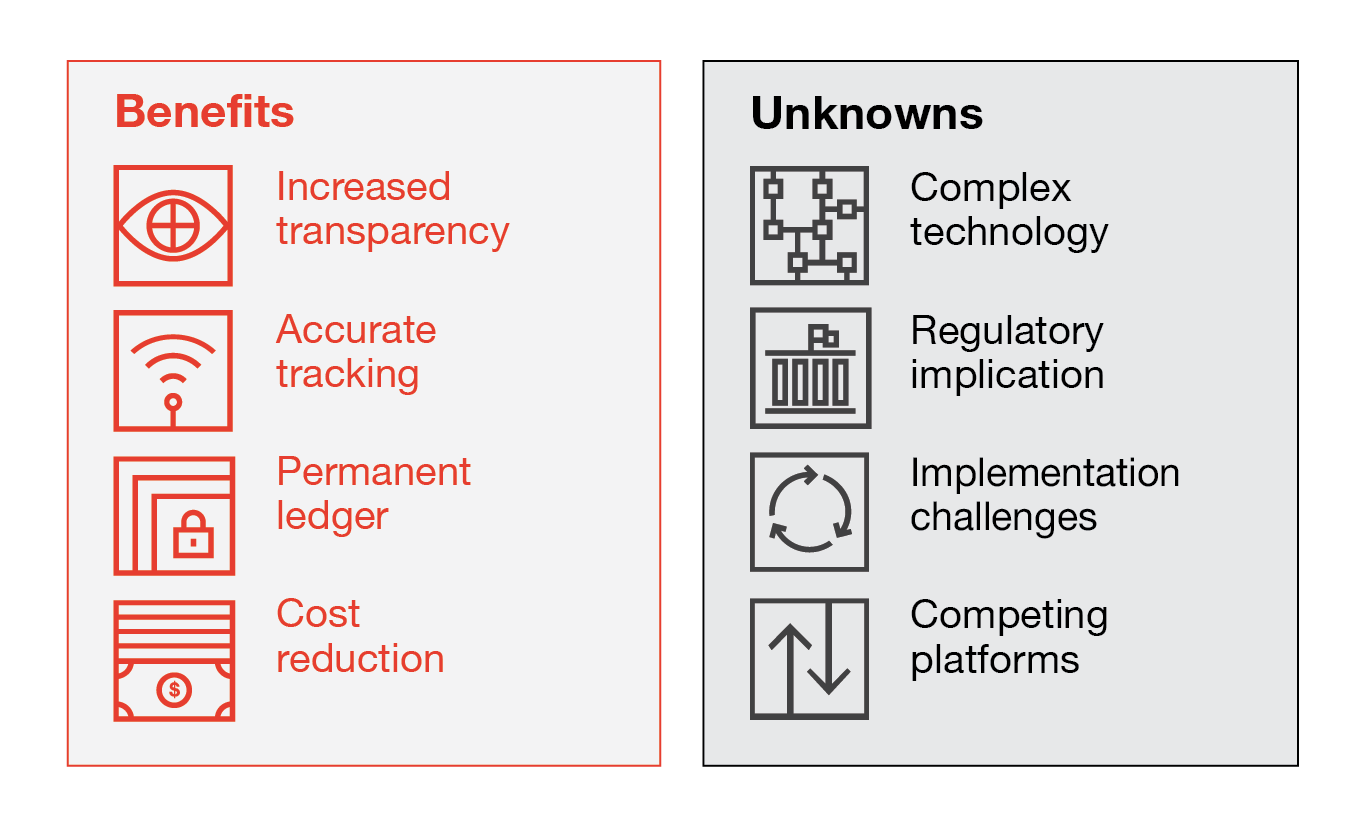 blockchain benefits