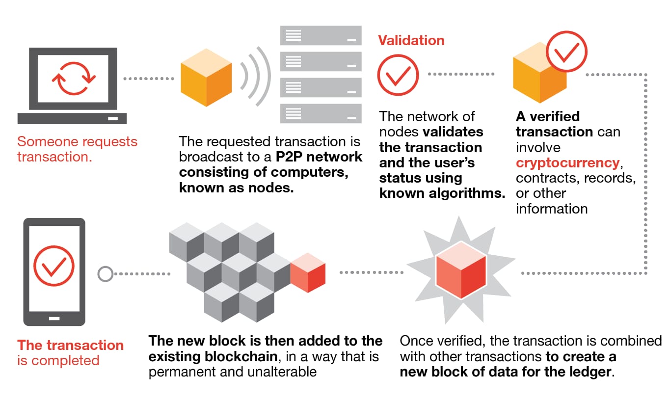 Cryptocurrency - E*TRADE