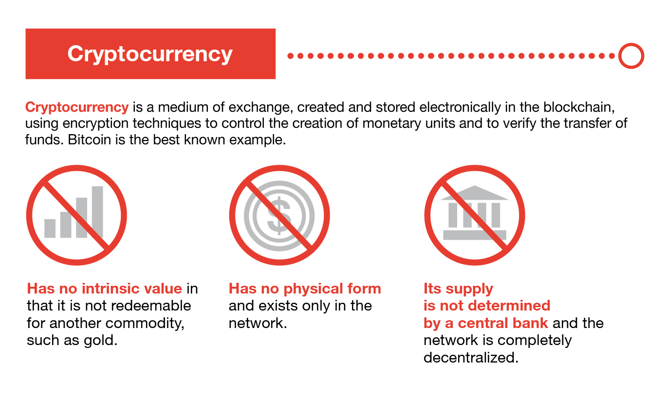 what is cryptocurrency