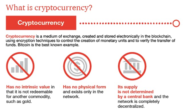 bitcoin cryptocurrency diagrama prețurilor