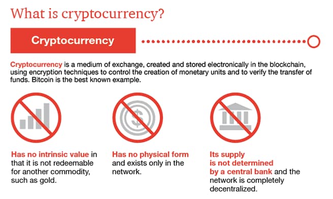 Making Sense Of Bitcoin And Blockchain Pwc