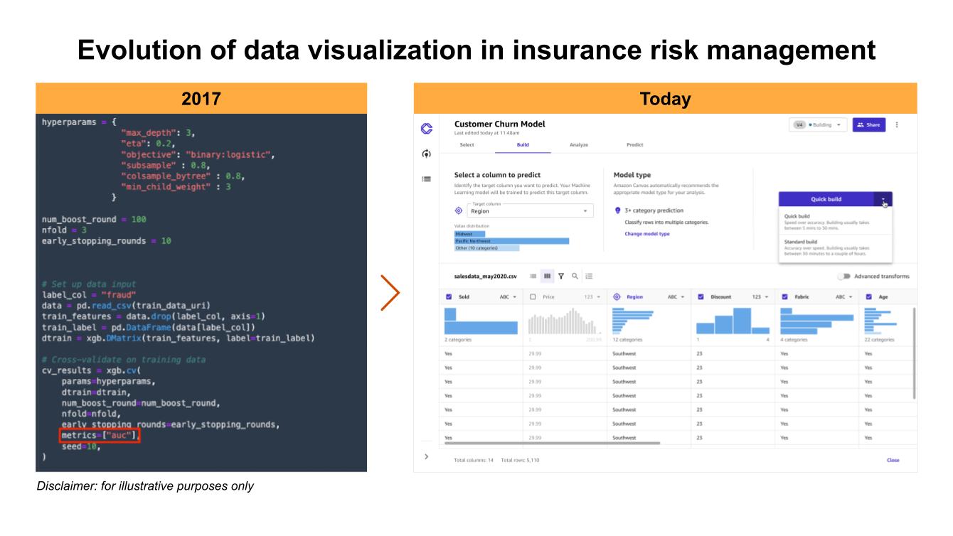 Insurance Simulation Visualisation InsurTech for Risk Management - Part 2: Risk Analytics: PwC