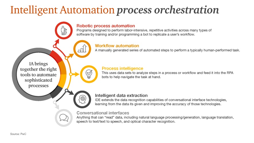 Shinkan vand ambition Making sense of automation in financial services: PwC