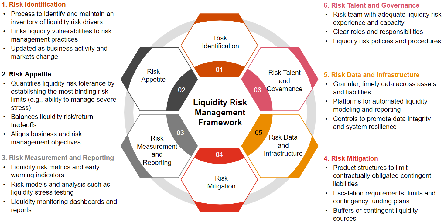 Fides - Multibanking and Liquidity Management Platform
