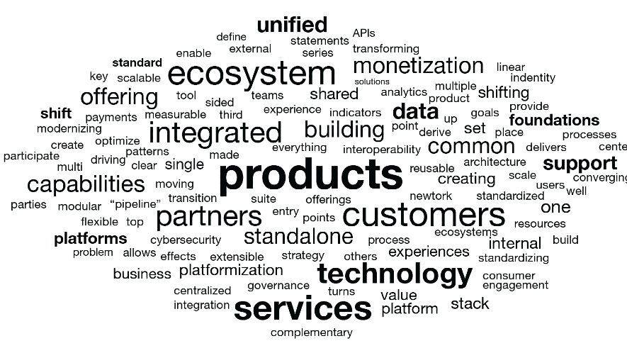 Platformization for scalable growth in TMT: PwC