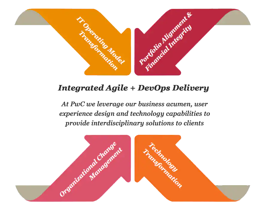 Pwc Org Chart