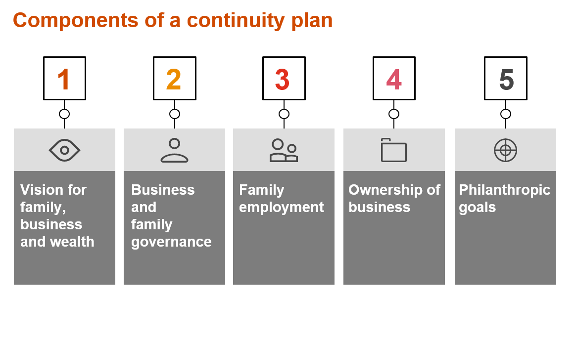 succession planning and business continuity