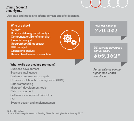 Pwc Salary Chart