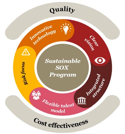 Sox compliance pdf image