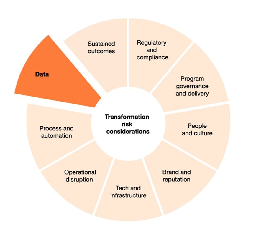 Data readiness transformation risks: PwC