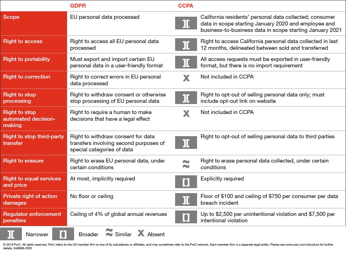 Explore To Act Conversion Chart