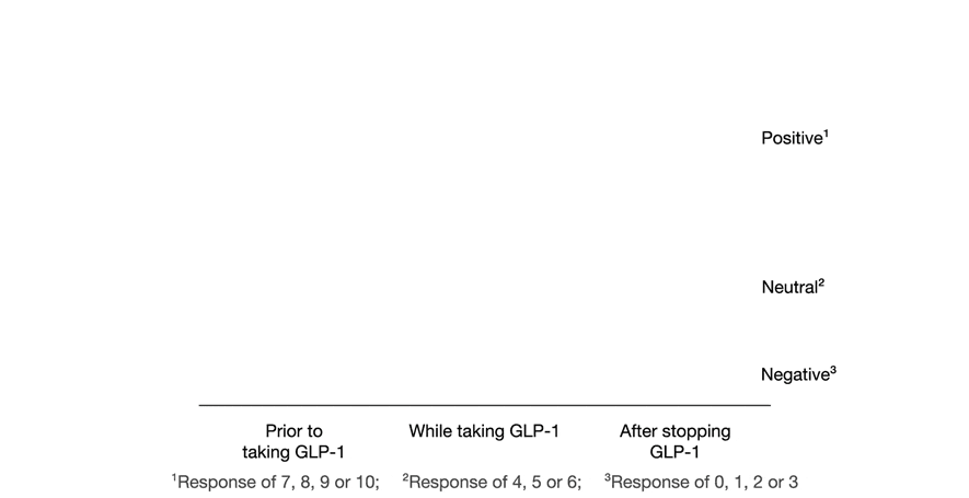 glp 1 moa weight loss Glucagon-like peptide-1 receptor: mechanisms and advances in therapy