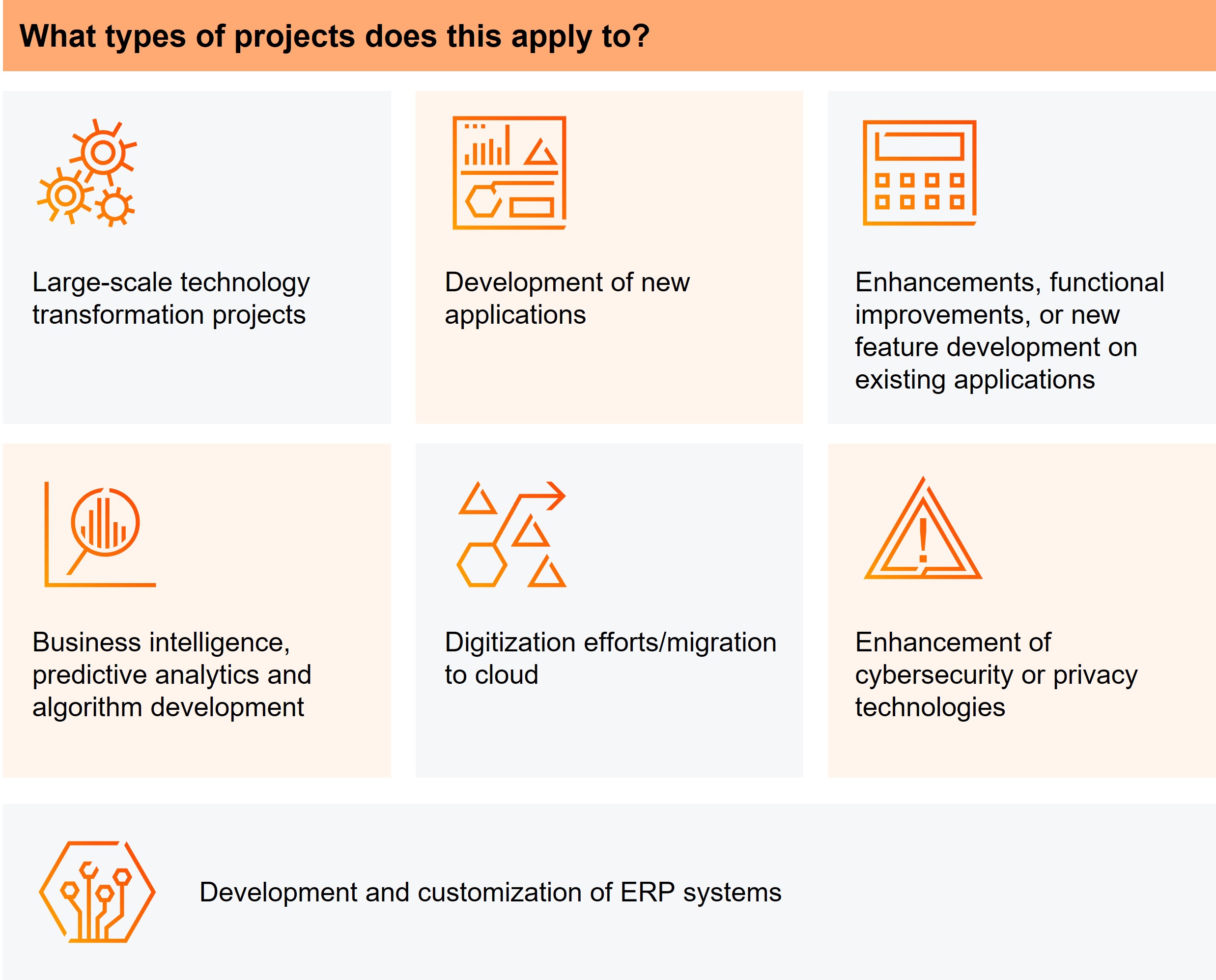 New software capitalization standard changes: PwC