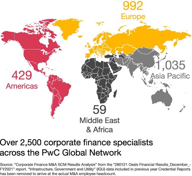 Corporate Finance LLC: Divestiture and acquisition services: PwC