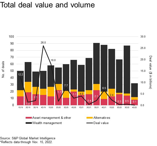 asset-and-wealth-management-us-deals-2023-outlook-pwc