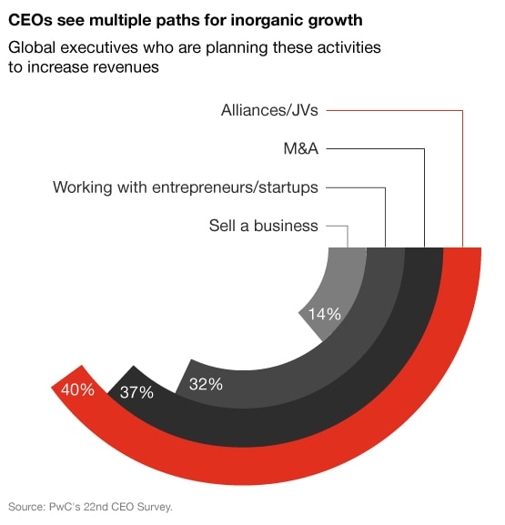 Aura entered a Global Strategic Partnership with Bain & Company