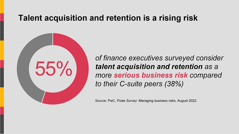 https://www.pwc.com/us/en/services/governance-insights-center/library/assets/talent-acquisition-rising-risk.png