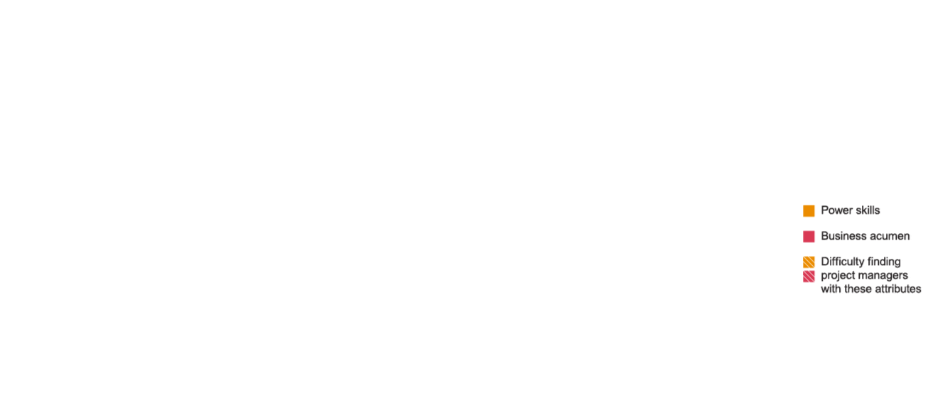 Project Management Offices (PMO) Managed Services: PwC