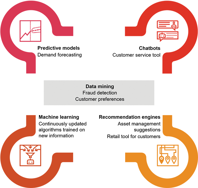 machine learning and risk management