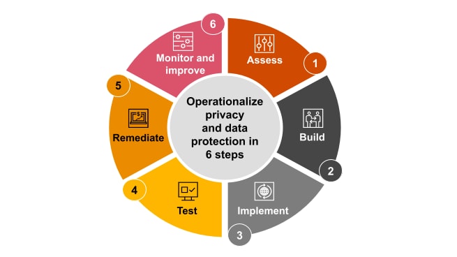 What is Data Protection, Principles, Strategies & Policies