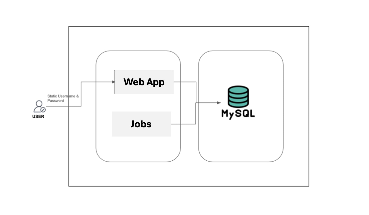 Modernize Java on AWS: EC2 to EKS migration guide: PwC
