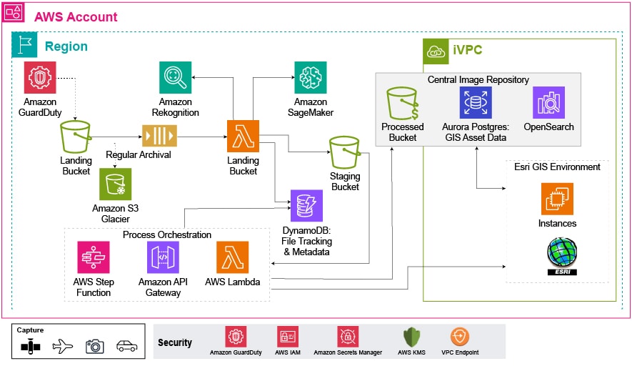 Remote asset inspection for smarter utility operations: PwC