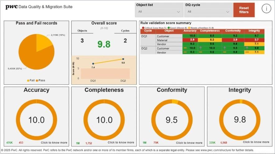 SAP S/4HANA Data Quality and Migration Suite: PwC