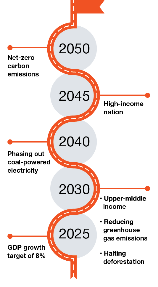 ESG Progress Tracker Survey Report 2025