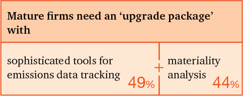 ESG Progress Tracker Survey Report 2025