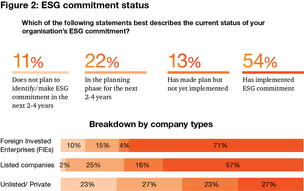 ESG Progress Tracker Survey Report 2025