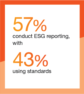 ESG Progress Tracker Survey Report 2025